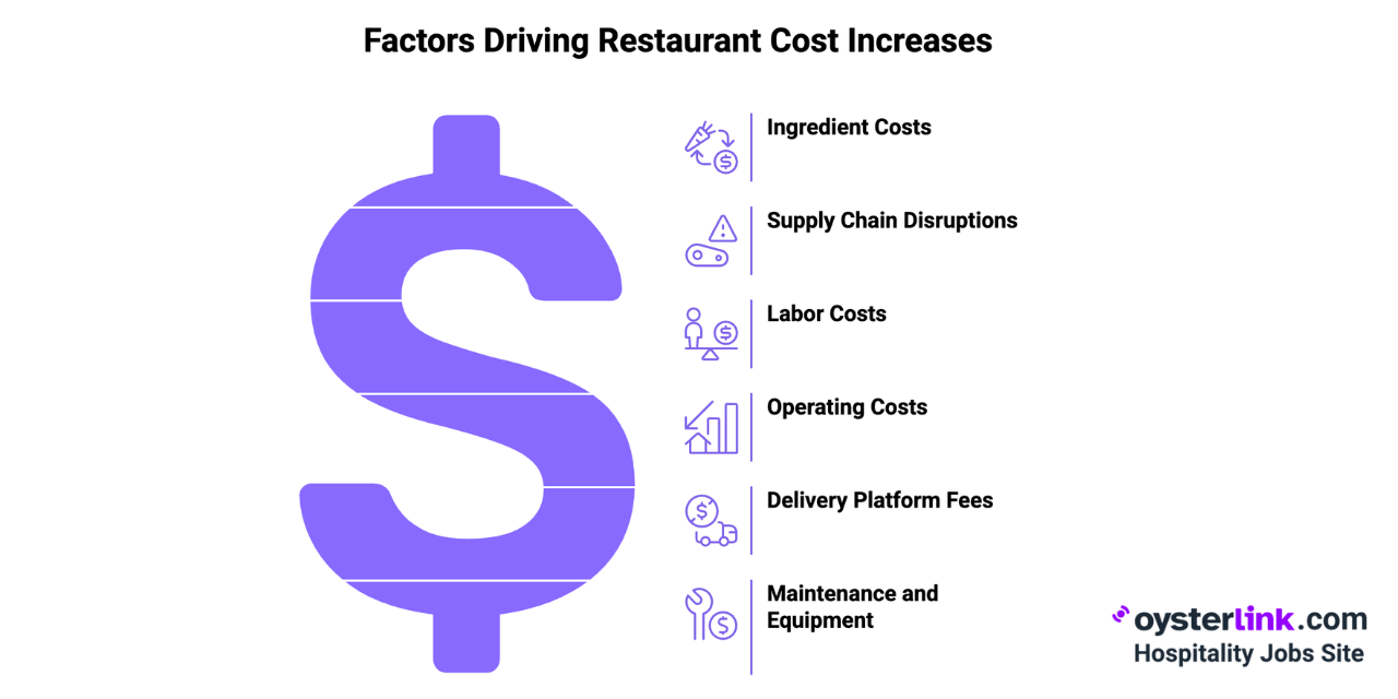 reasons for menu price increase